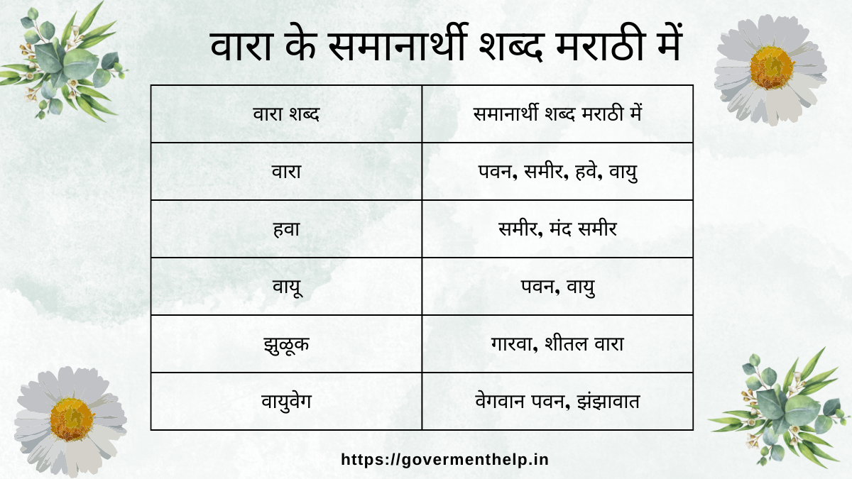 vara samanarthi shabd