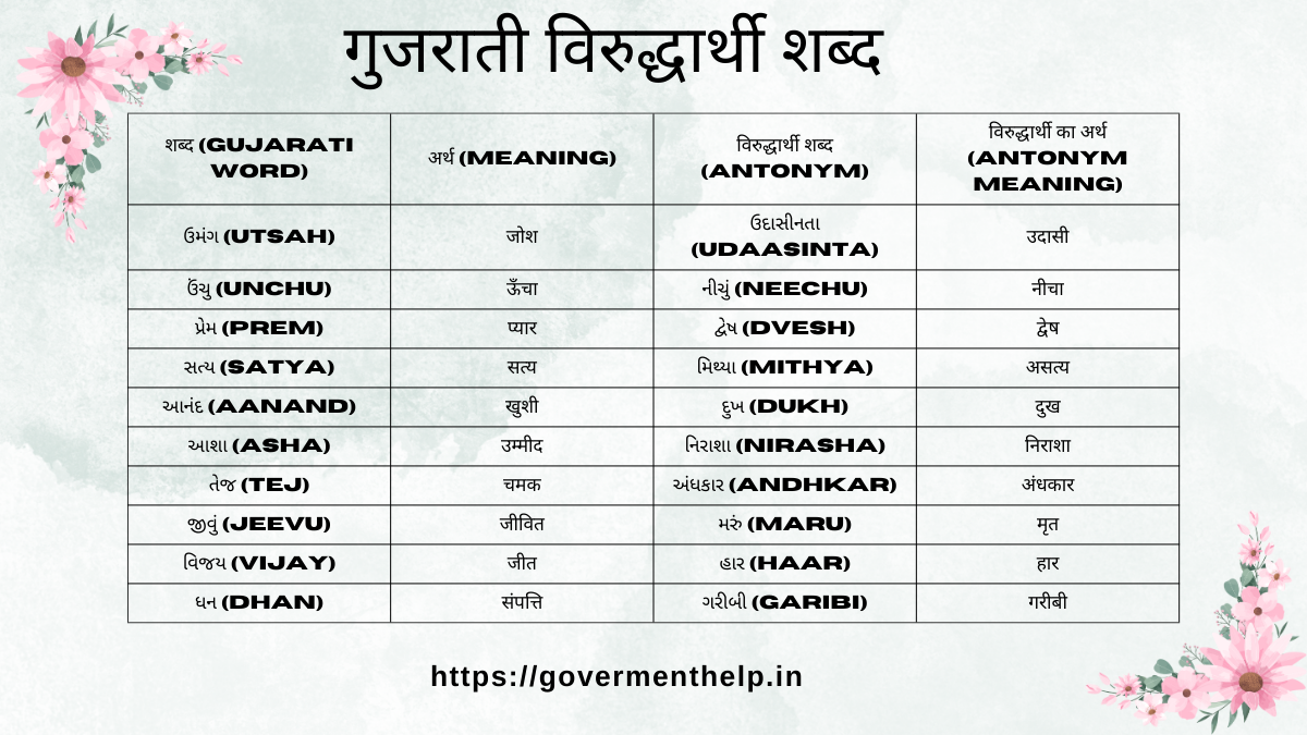 Gujarati Virudharthi Shabd