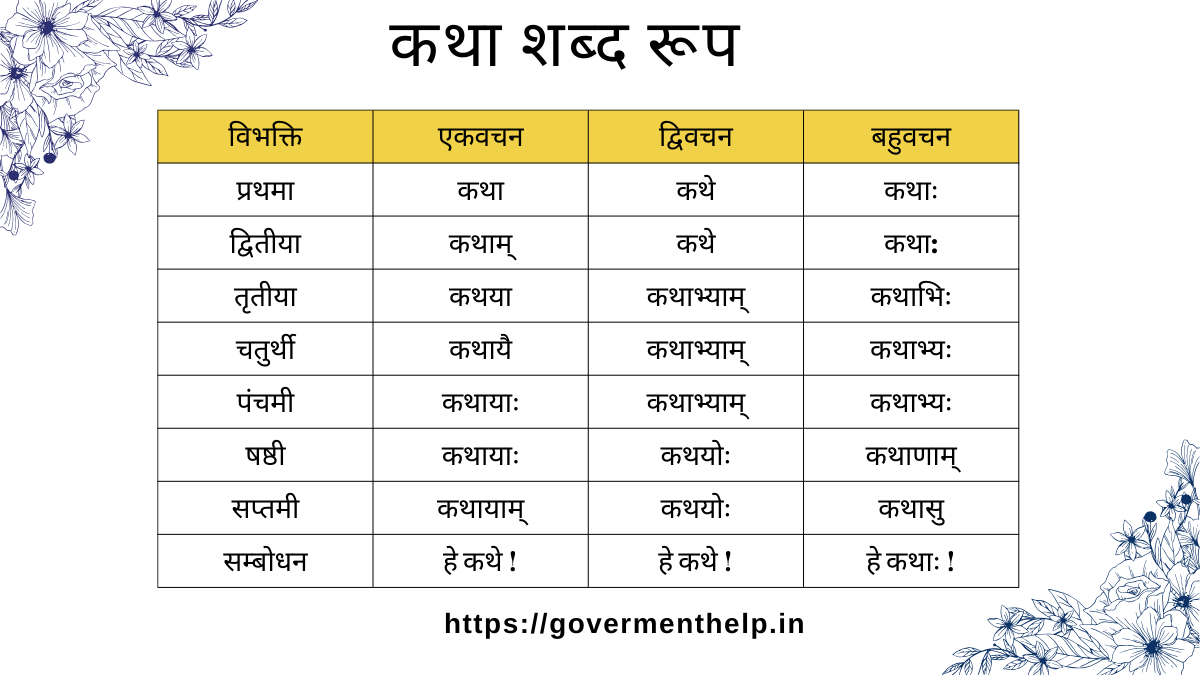 Katha Shabd Roop